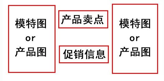 如何設(shè)計(jì)鉆展創(chuàng)意圖片